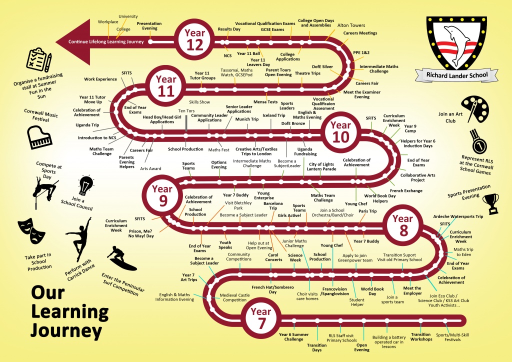 RLS Extra Curricular Learning Journey